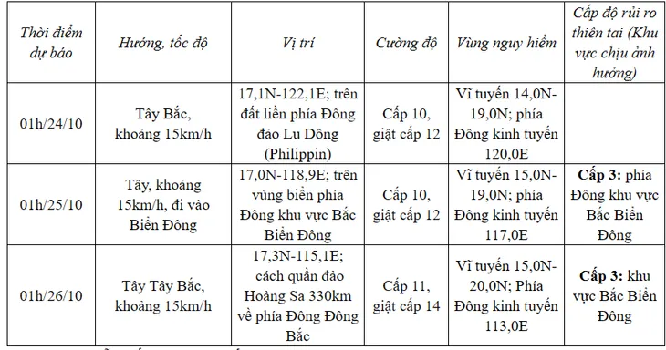 Bão Trami trên vùng biển phía Đông Philippines, cường độ tiếp tục mạnh thêm - Ảnh 1. Bão Trami trên vùng biển phía Đông Philippines, cường độ tiếp tục mạnh thêm - Ảnh 1.