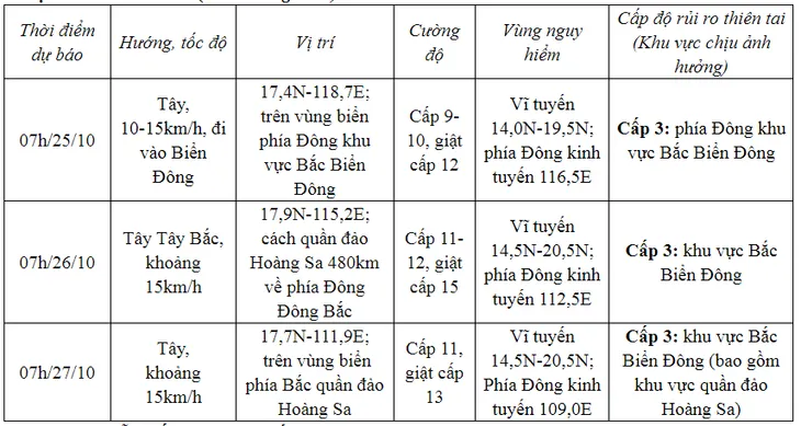 Trưa chiều nay, bão Trami sẽ đi vào Biển Đông, sóng biển cao 3-5 mét - Ảnh 1.