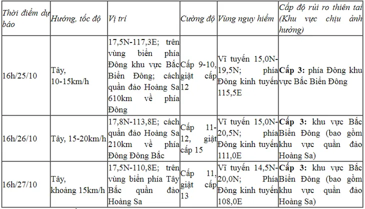Bão Trami vào Biển Đông giật cấp 11, trở thành cơn bão số 6 - Ảnh 2. Bão Trami vào Biển Đông giật cấp 11, trở thành cơn bão số 6 - Ảnh 2.