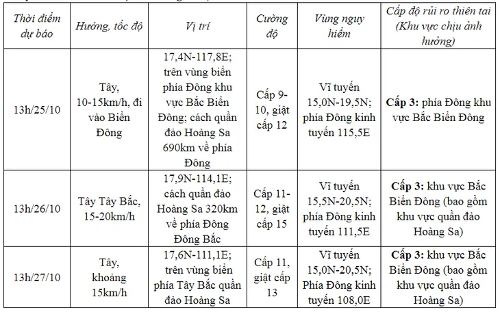 Bão Trami mạnh cấp 9 giật cấp 11, liên tục đổi hướng - Ảnh 2. Bão Trami mạnh cấp 9 giật cấp 11, liên tục đổi hướng - Ảnh 2.