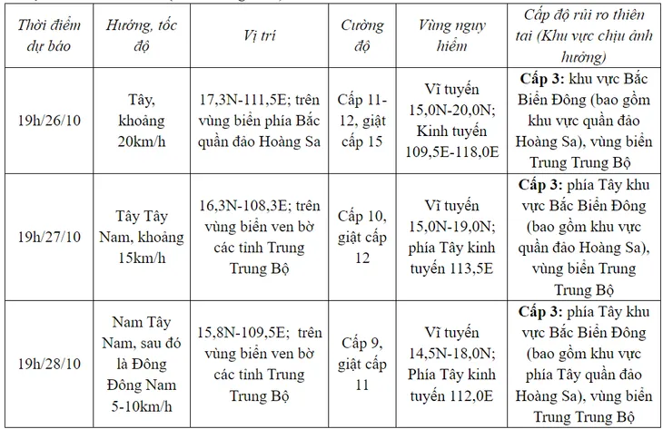 Bão số 6 giật cấp 12, cách quần đảo Hoàng Sa khoảng 410km - Ảnh 1. Bão số 6 giật cấp 12, cách quần đảo Hoàng Sa khoảng 410km - Ảnh 1.