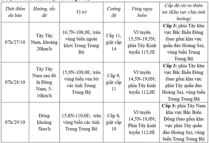 Bão số 6 trên vùng biển phía Đông Bắc quần đảo Hoàng Sa - Ảnh 1. Bão số 6 trên vùng biển phía Đông Bắc quần đảo Hoàng Sa - Ảnh 1.