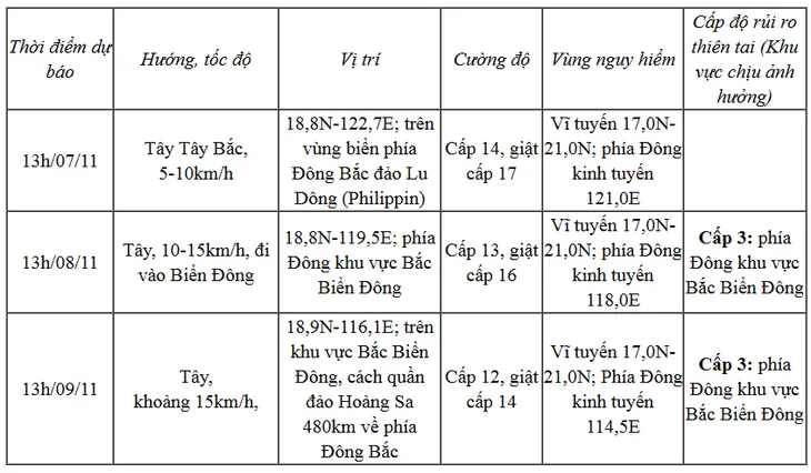 Bão Yinxing giật cấp 17 đang di chuyển hướng Tây gần Biển Đông - Ảnh 1. Bão Yinxing giật cấp 17 đang di chuyển hướng Tây gần Biển Đông - Ảnh 1.