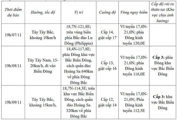 Bão Yinxing có khả năng đổi hướng - Ảnh 1. Bão Yinxing có khả năng đổi hướng - Ảnh 1.