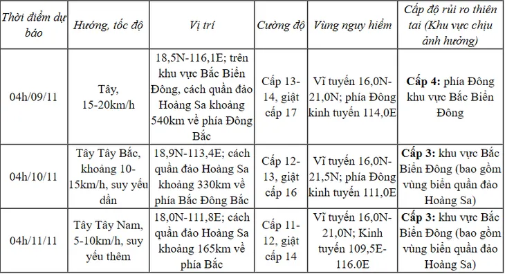 Bão Yinxing vào Biển Đông, trở thành cơn bão số 7 - Ảnh 1. Bão Yinxing vào Biển Đông, trở thành cơn bão số 7 - Ảnh 1.