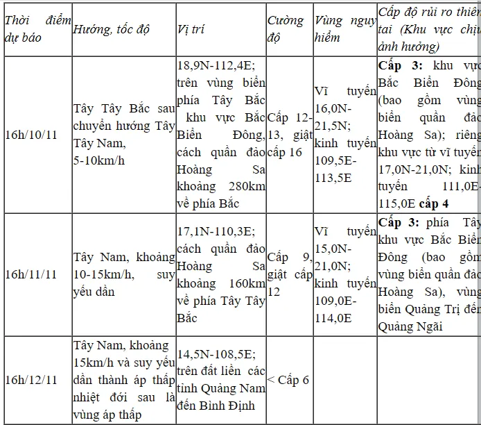 Bão số 7 giật trên cấp 17, di chuyển theo hướng Tây Tây Bắc - Ảnh 1. Bão số 7 giật trên cấp 17, di chuyển theo hướng Tây Tây Bắc - Ảnh 1.