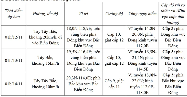 Đêm 11/11, bão Toraji sẽ đi vào Biển Đông, bão số 7 tiếp tục suy yếu dần - Ảnh 1.