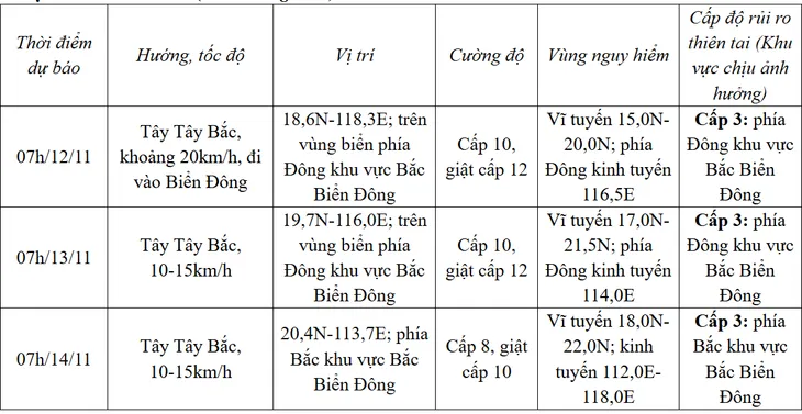 Bão Toraji giật cấp 15, biển động rất mạnh - Ảnh 1. Bão Toraji giật cấp 15, biển động rất mạnh - Ảnh 1.