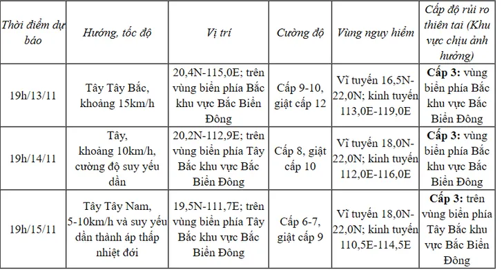 Bão số 8 di chuyển theo hướng Tây Bắc, cường độ suy yếu dần - Ảnh 1.