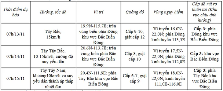 Bão số 8 giật cấp 12 tiến vào Biển Đông - Ảnh 1. Bão số 8 giật cấp 12 tiến vào Biển Đông - Ảnh 1.