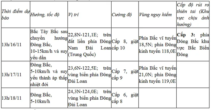 Bão Usagi gây gió mạnh ở Đông Bắc Biển Đông - Ảnh 1.