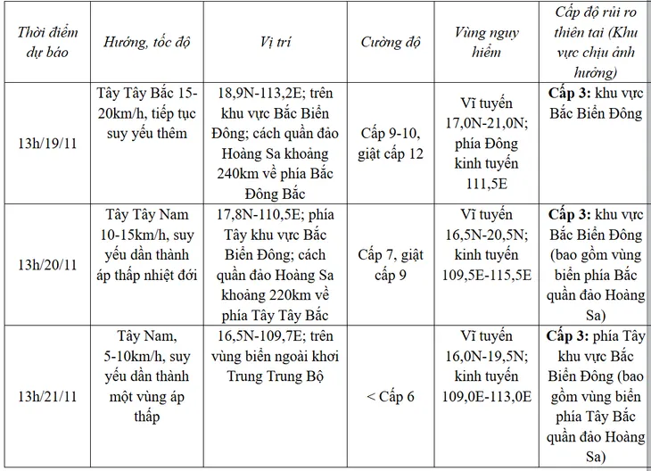Ứng phó bão số 9: Quảng Ninh đến Bình Thuận theo dõi chặt chẽ diễn biến bão - Ảnh 1. Ứng phó bão số 9: Quảng Ninh đến Bình Thuận theo dõi chặt chẽ diễn biến bão - Ảnh 1.