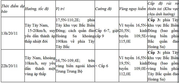 Bão số 9 giật cấp 11, sóng biển cao 2-4m, biển động rất mạnh - Ảnh 1. Bão số 9 giật cấp 11, sóng biển cao 2-4m, biển động rất mạnh - Ảnh 1.