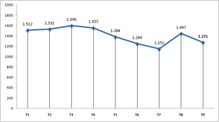 Du lịch Việt Nam 2024: Bước chạy đà hứa hẹn sự bùng nổ - Ảnh 1. Du lịch Việt Nam 2024: Bước chạy đà hứa hẹn sự bùng nổ - Ảnh 1.