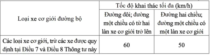Từ tháng 1/2025, tốc độ chạy xe trên cao tốc tối đa 120 km/h - Ảnh 2. Từ tháng 1/2025, tốc độ chạy xe trên cao tốc tối đa 120 km/h - Ảnh 2.