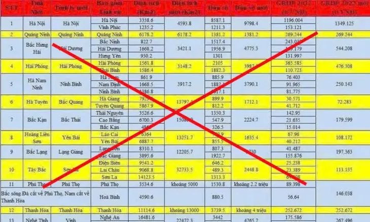 Bộ trưởng Bộ Nội vụ: Chưa sáp nhập các tỉnh, thành phố ngay - Ảnh 1. Bộ trưởng Bộ Nội vụ: Chưa sáp nhập các tỉnh, thành phố ngay - Ảnh 1.