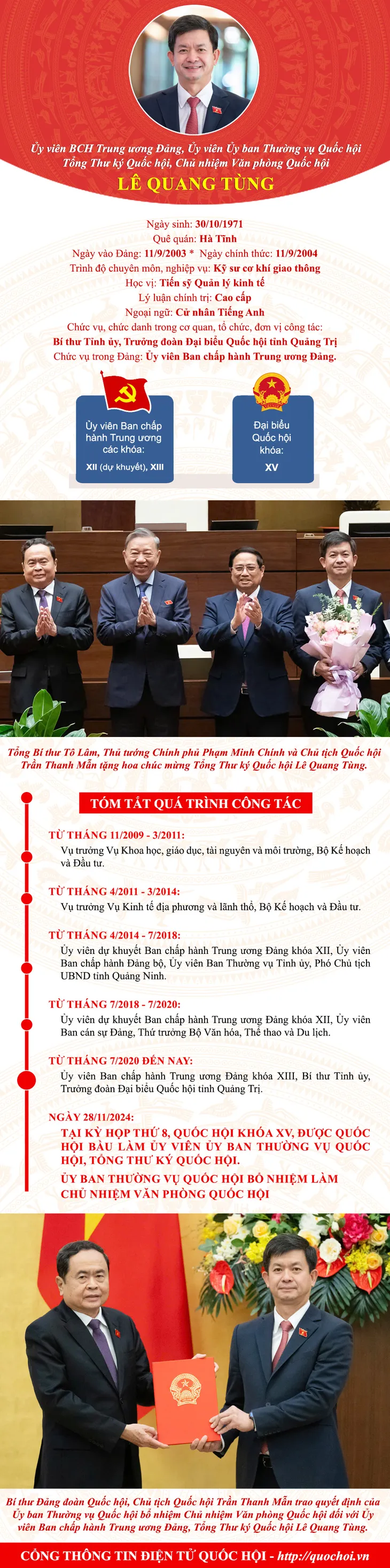 Quốc hội bầu ông Lê Quang Tùng làm Tổng Thư ký Quốc hội - Ảnh 1. Quốc hội bầu ông Lê Quang Tùng làm Tổng Thư ký Quốc hội - Ảnh 1.