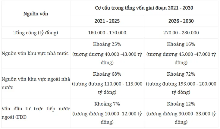 Kế hoạch thực hiện Quy hoạch tỉnh Thừa Thiên Huế thời kỳ 2021 - 2030, tầm nhìn đến năm 2050 - Ảnh 1. Kế hoạch thực hiện Quy hoạch tỉnh Thừa Thiên Huế thời kỳ 2021 - 2030, tầm nhìn đến năm 2050 - Ảnh 1.
