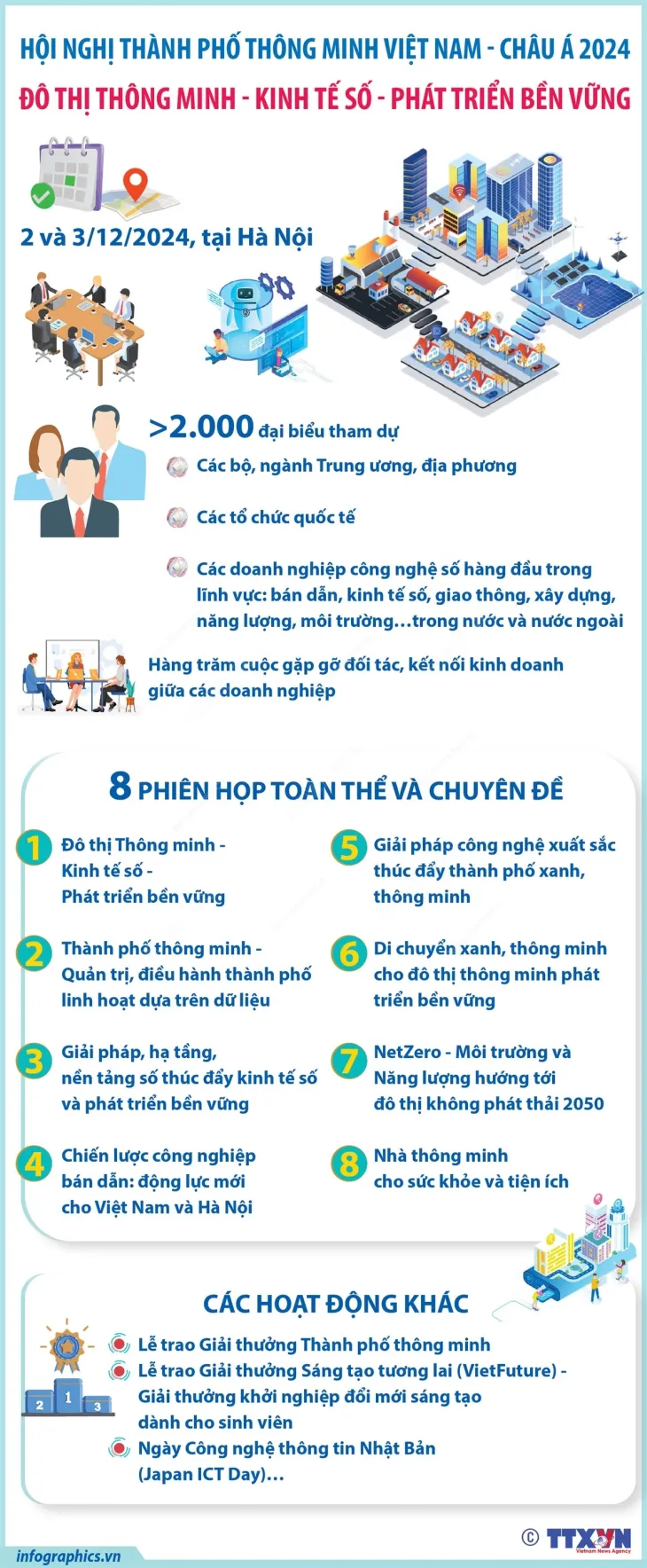 Khai mạc Hội nghị Thành phố thông minh Việt Nam - châu Á 2024 - Ảnh 1. Khai mạc Hội nghị Thành phố thông minh Việt Nam - châu Á 2024 - Ảnh 1.