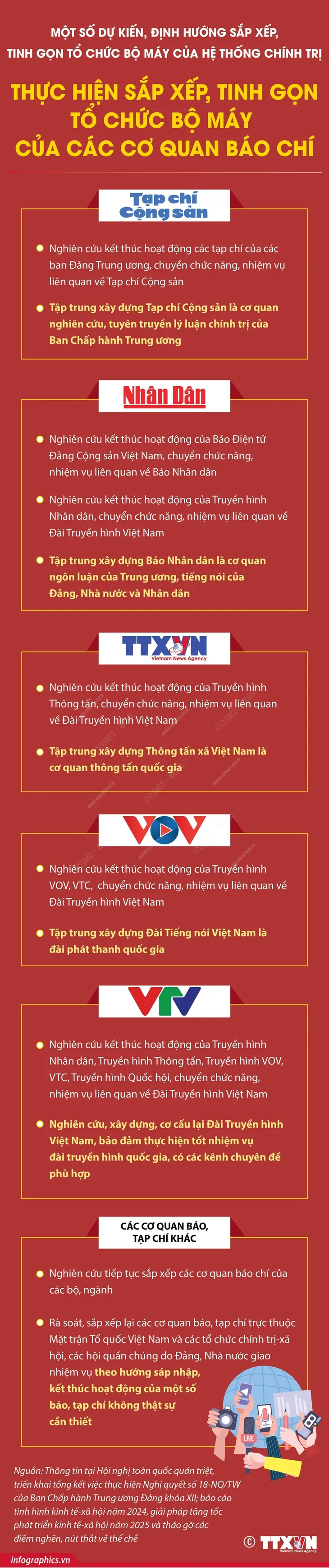 Infographic: Dự kiến sắp xếp, tinh gọn tổ chức bộ máy của các cơ quan báo chí - Ảnh 1. Infographic: Dự kiến sắp xếp, tinh gọn tổ chức bộ máy của các cơ quan báo chí - Ảnh 1.