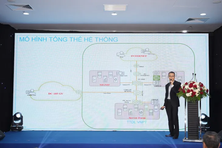 Khai trương hạ tầng Trung tâm Dữ liệu chính thành phố Hà Nội - Ảnh 2. Khai trương hạ tầng Trung tâm Dữ liệu chính thành phố Hà Nội - Ảnh 2.