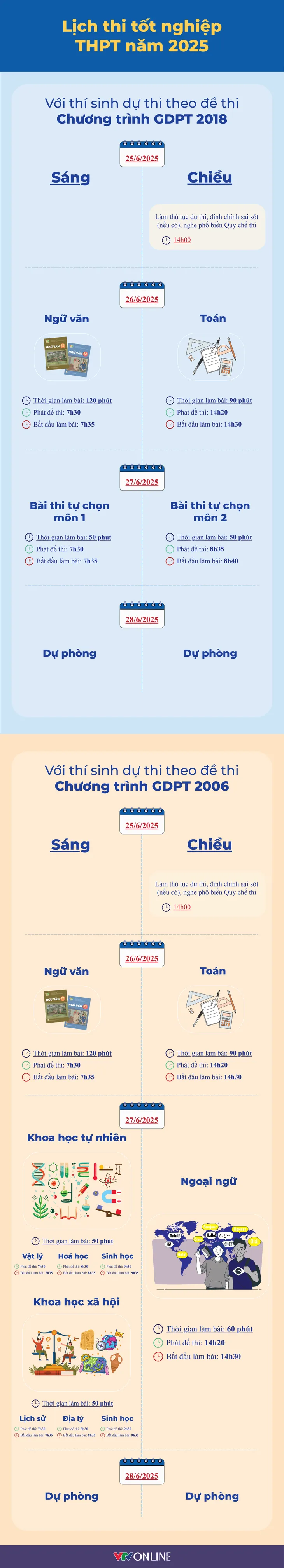 Chiều nay (26/6), hơn 1,15 triệu thí sinh cả nước làm bài thi Toán - Ảnh 1.