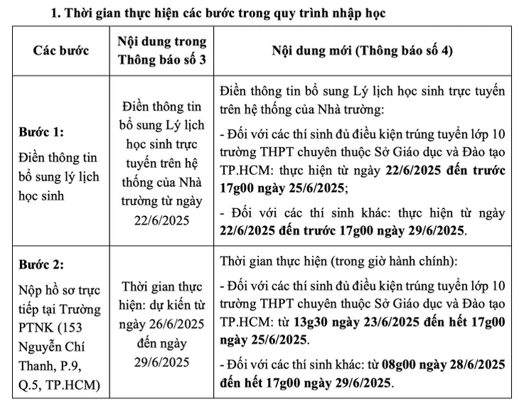 Sắp công bố điểm thi, điểm chuẩn, thí sinh dự thi lớp 10 chuyên cần lưu ý - Ảnh 1.