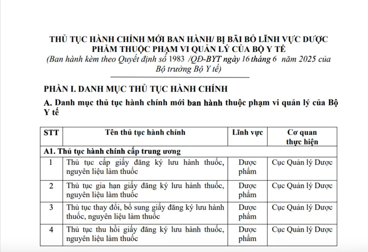 Bộ Y tế bãi bỏ 17 thủ tục hành chính về đăng ký lưu hành thuốc, nguyên liệu làm thuốc - Ảnh 1.