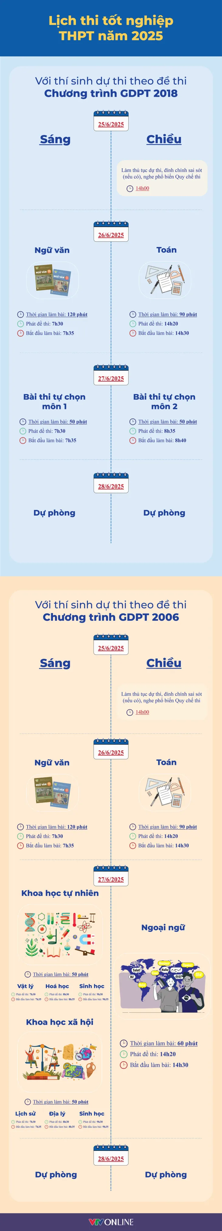 Hôm nay (25/6), thí sinh làm thủ tục dự thi tốt nghiệp THPT 2025- Ảnh 2. Hôm nay (25/6), thí sinh làm thủ tục dự thi tốt nghiệp THPT 2025- Ảnh 2.