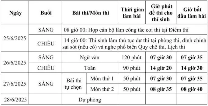 TP Hồ Chí Minh: Thí sinh tự tin, quyết tâm chinh phục kỳ thi tốt nghiệp THPT 2025 - Ảnh 9.