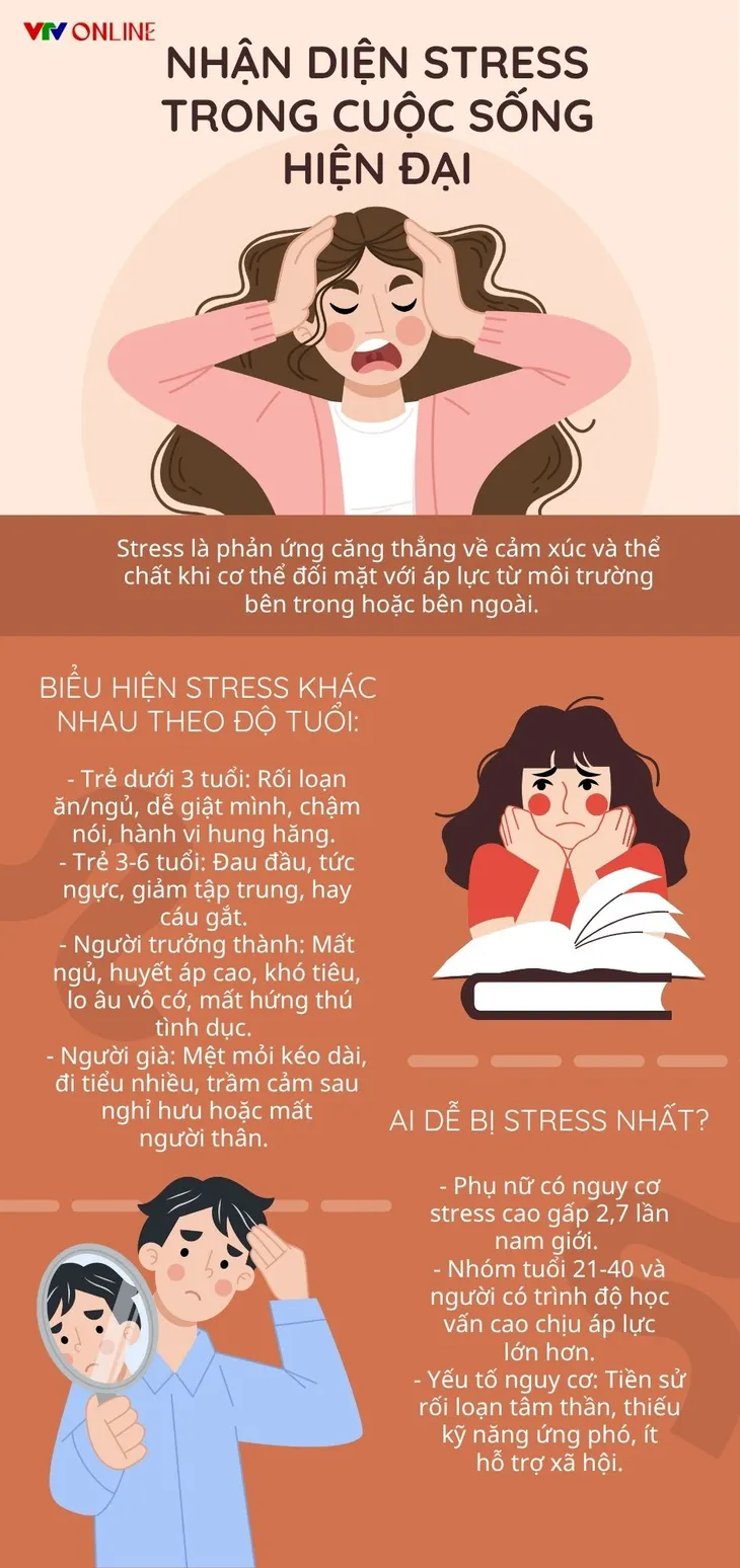 Nhận diện stress - Kẻ thù vô hình trong cuộc sống hiện đại- Ảnh 1. Nhận diện stress - Kẻ thù vô hình trong cuộc sống hiện đại- Ảnh 1.