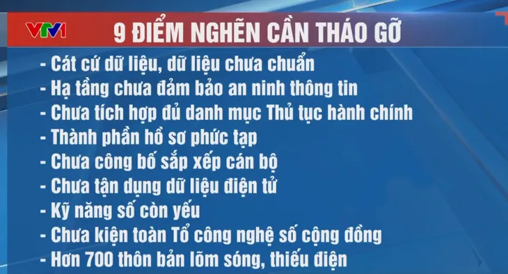 9 điểm nghẽn lớn thực hiện thủ tục hành chính cần được tháo gỡ trước 1/7/2025- Ảnh 1.