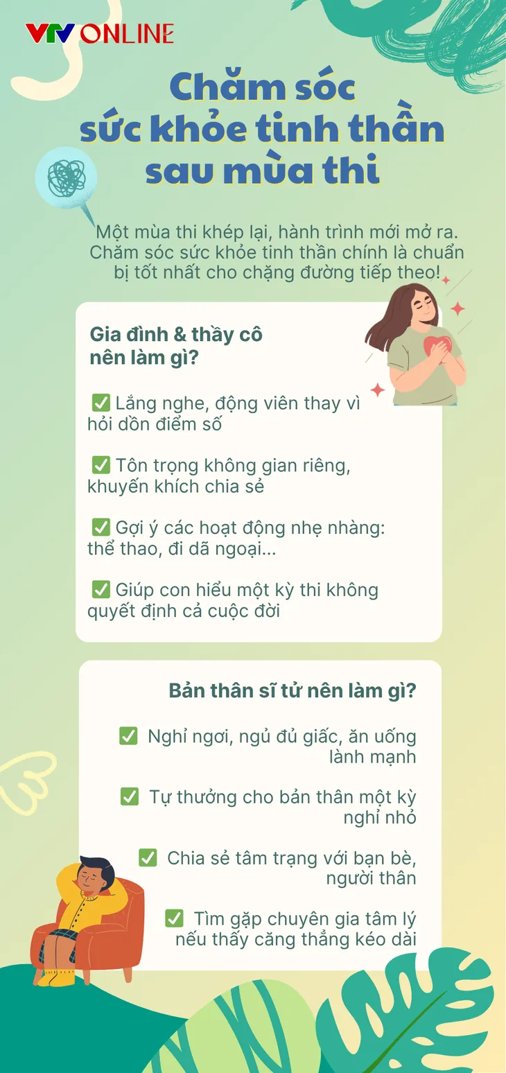 Khép lại kỳ thi, đừng quên chăm sóc sức khỏe tinh thần cho sĩ tử- Ảnh 2. Khép lại kỳ thi, đừng quên chăm sóc sức khỏe tinh thần cho sĩ tử- Ảnh 2.