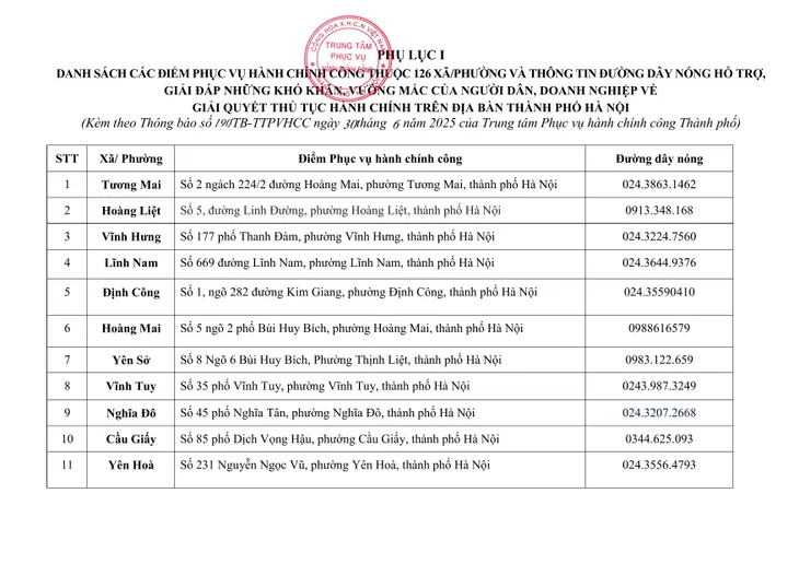 Hà Nội: Danh sách các điểm phục vụ hành chính công thuộc 126 xã, phường mới - Ảnh 1.