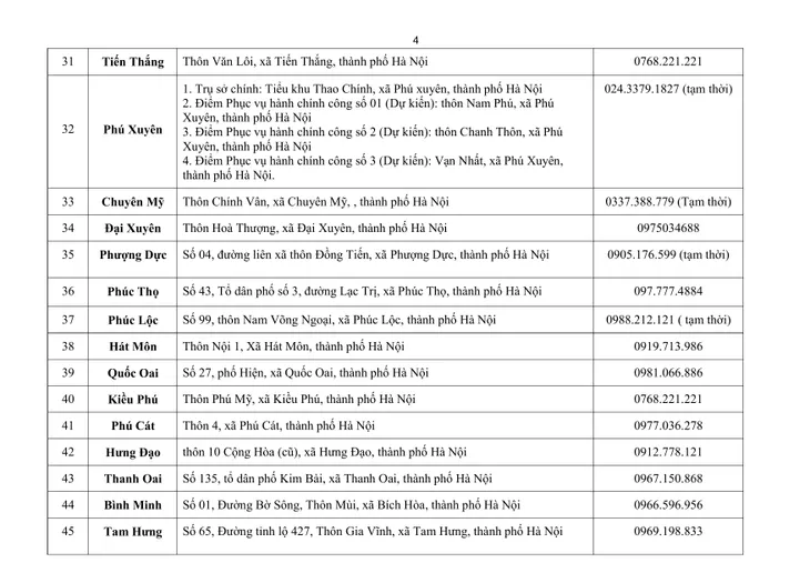 Hà Nội: Danh sách các điểm phục vụ hành chính công thuộc 126 xã, phường mới - Ảnh 4.