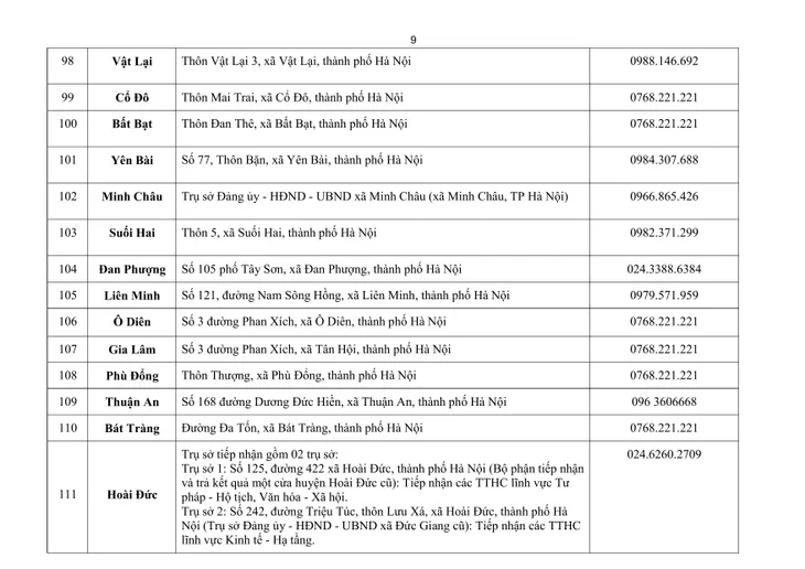 Hà Nội: Danh sách các điểm phục vụ hành chính công thuộc 126 xã, phường mới - Ảnh 9.