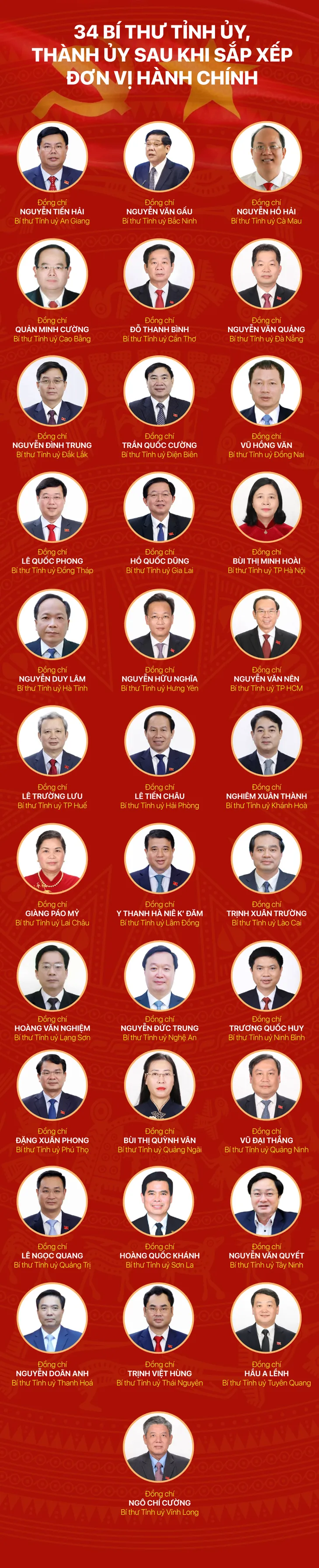 Infographic: 34 Bí thư Tỉnh ủy, Thành ủy của các tỉnh, thành phố sau sáp nhập - Ảnh 1.
