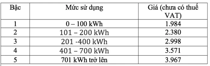 Hóa đơn tiền điện tháng 6 tăng vọt, EVN Hà Nội lý giải nguyên nhân - Ảnh 2.