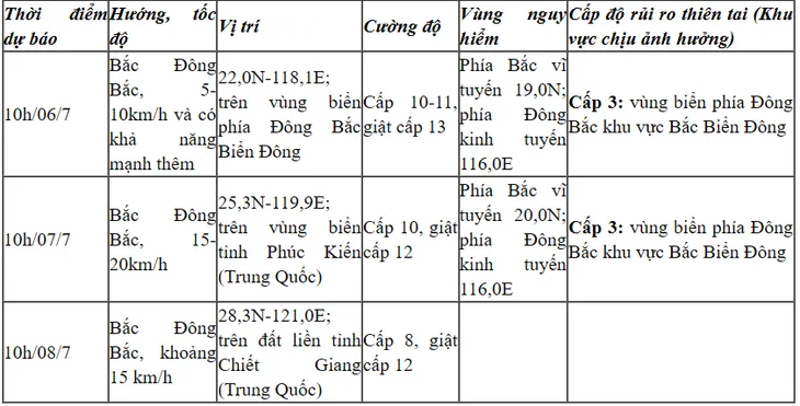Bão số 2 mạnh lên cấp 9, giật cấp 11, khả năng mạnh thêm - Ảnh 2.