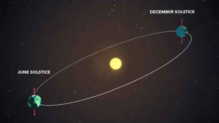 solstice6-20014450035030733063630.webp