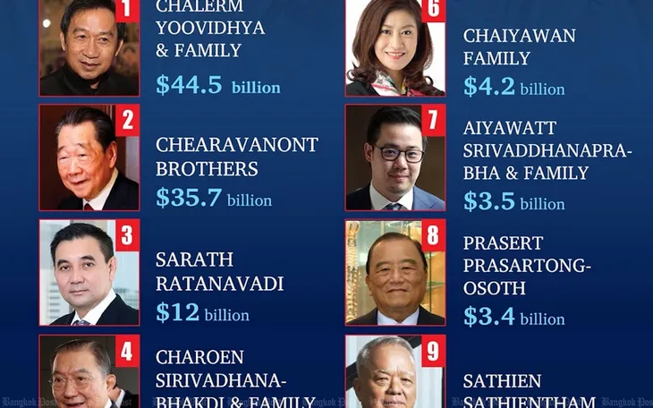 (Ảnh đồ họa: Bangkok Post)