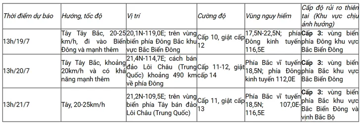 Bão Wipha giật cấp 11, biển động rất mạnh- Ảnh 1.