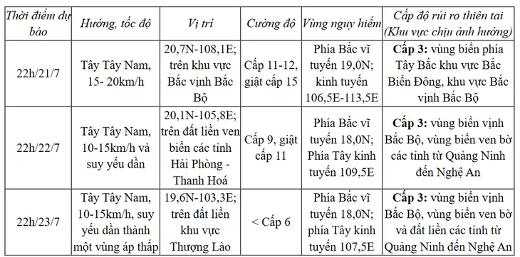 Bão số 3 cách Quảng Ninh - Hải Phòng khoảng 400km, Bắc Bộ mưa to đến rất to- Ảnh 2.