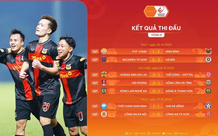 Vòng 8 LPBank V.League 1-2025-2026: Xáo trộn ở nhóm đầu