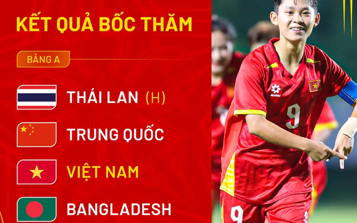 U20 nữ Việt Nam chung bảng với Thái Lan, Trung Quốc và Bangladesh tại VCK U20 nữ châu Á 2026