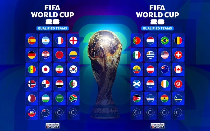 World Cup chỉ còn 6 suất tham dự chưa có chủ