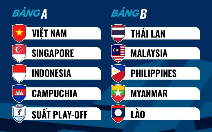 Đội tuyển Việt Nam cùng bảng với Indonesia tại ASEAN Hyundai Cup 2026