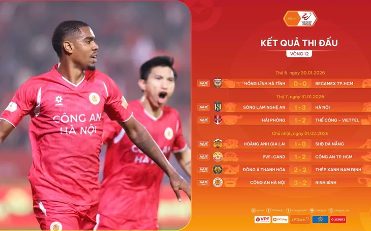 Sau vòng 12 V.League 1-2025/26 | Ngôi đầu đổi chủ