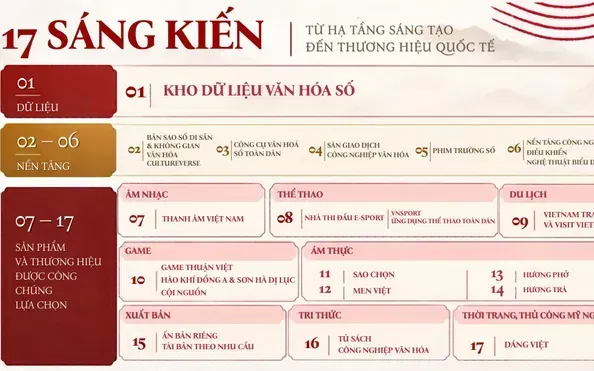 16 "bài toán" của công nghiệp văn hóa Việt Nam