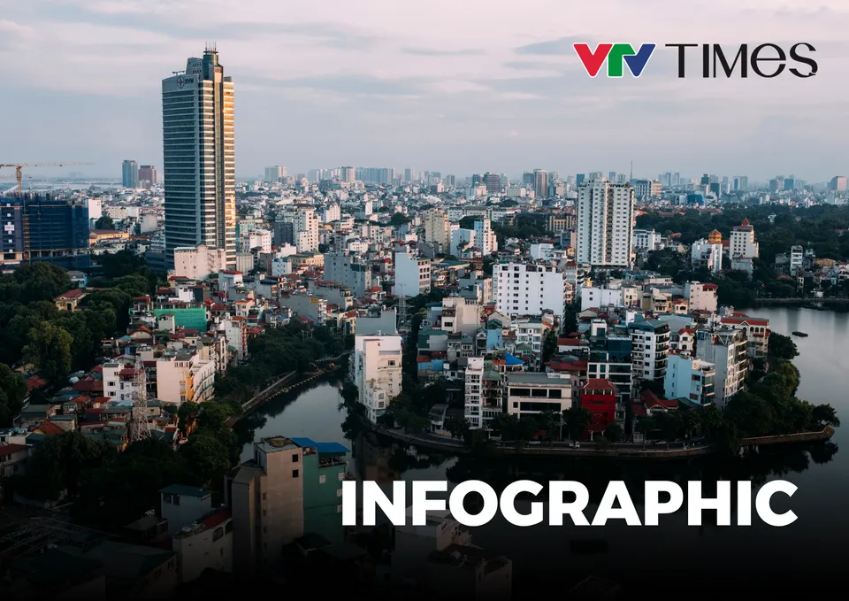 Infographic: Diện tích nhà ở bình quân đầu người đạt 29m2 trong năm 2024